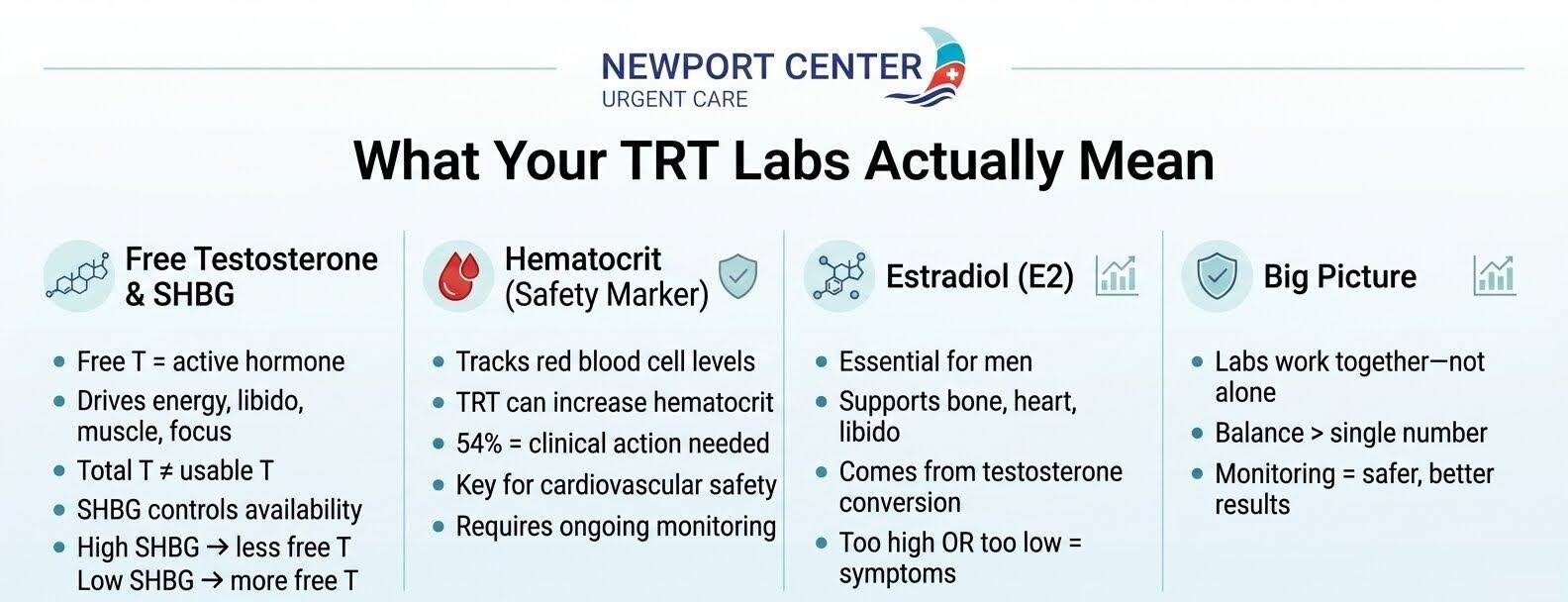 TRT Labs