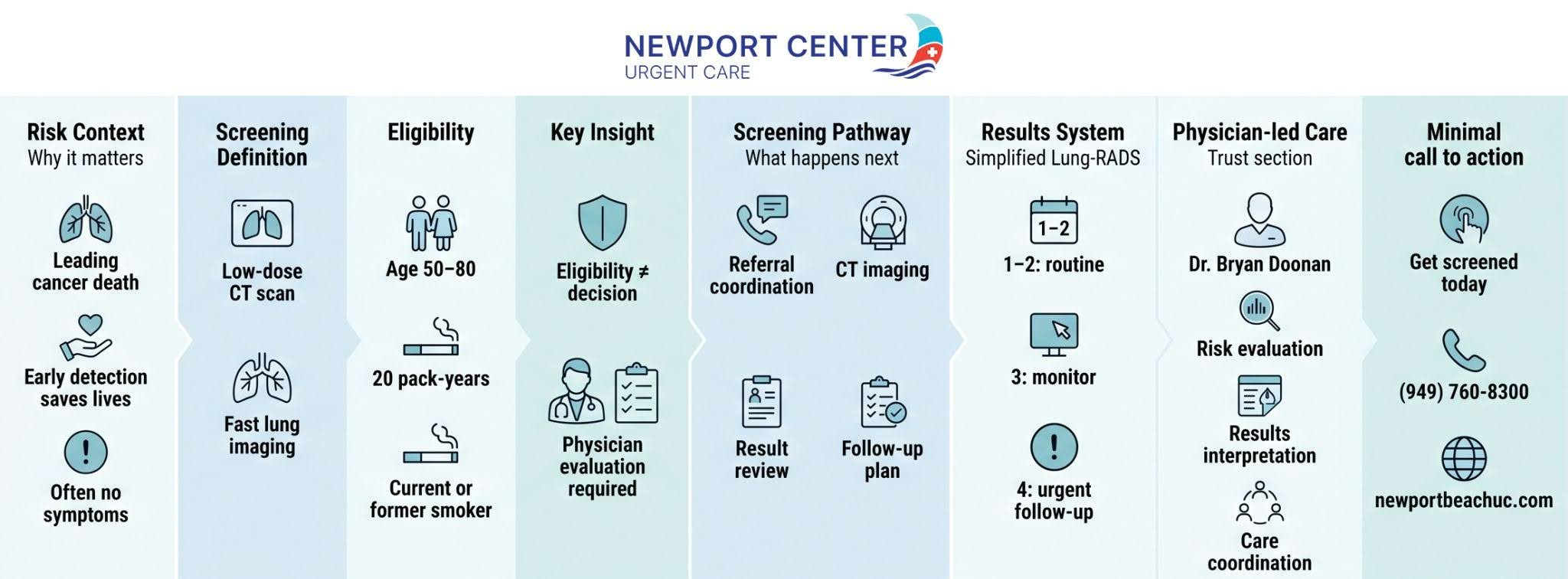 Cancer Screening