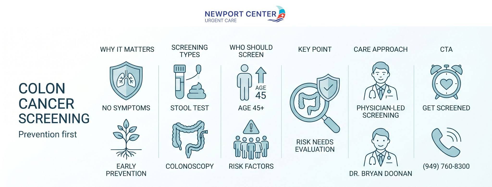 Colon Cancer Screening