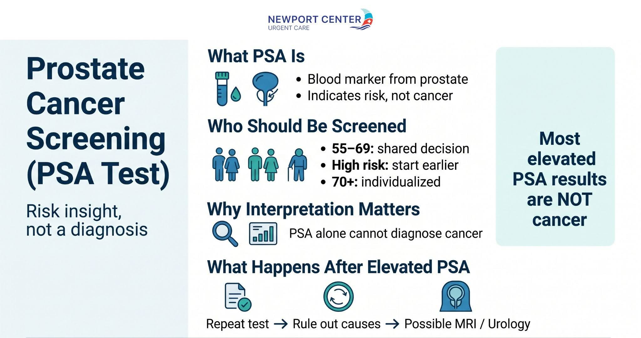 PSA Test