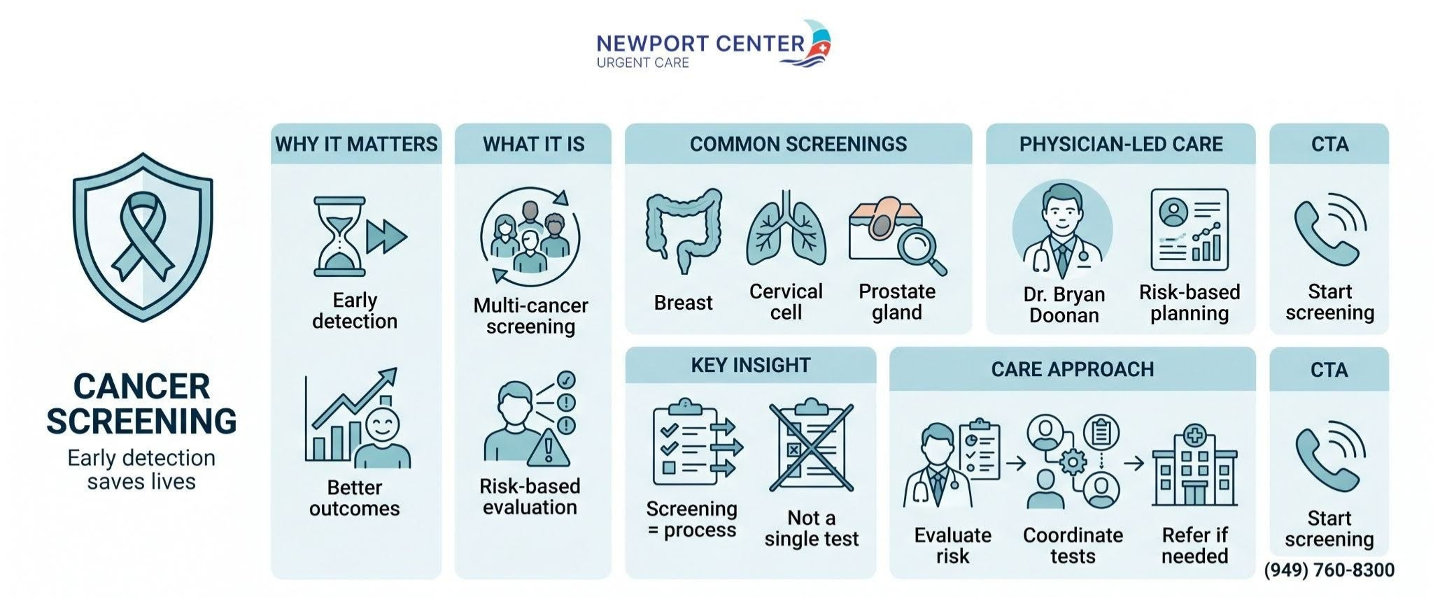 cancer screening early detection