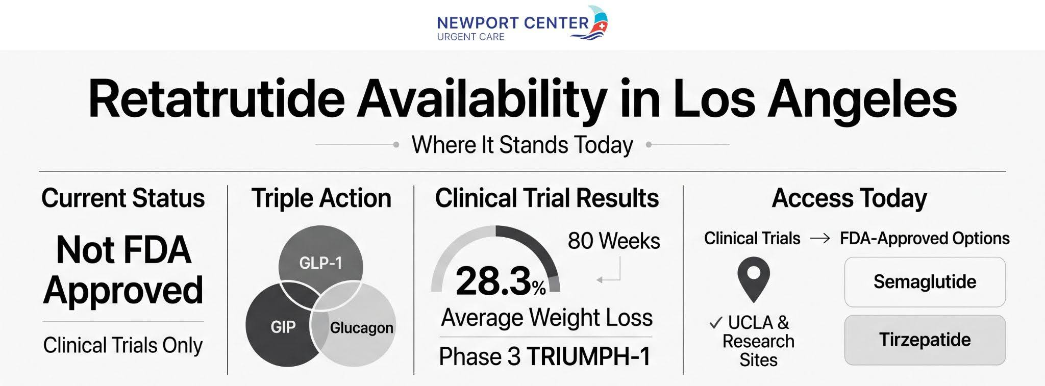Retatrutide Availability in LA - where it stands today