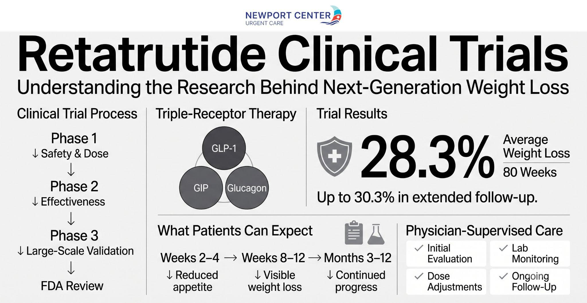 understanding the research behind the next-generation weight loss